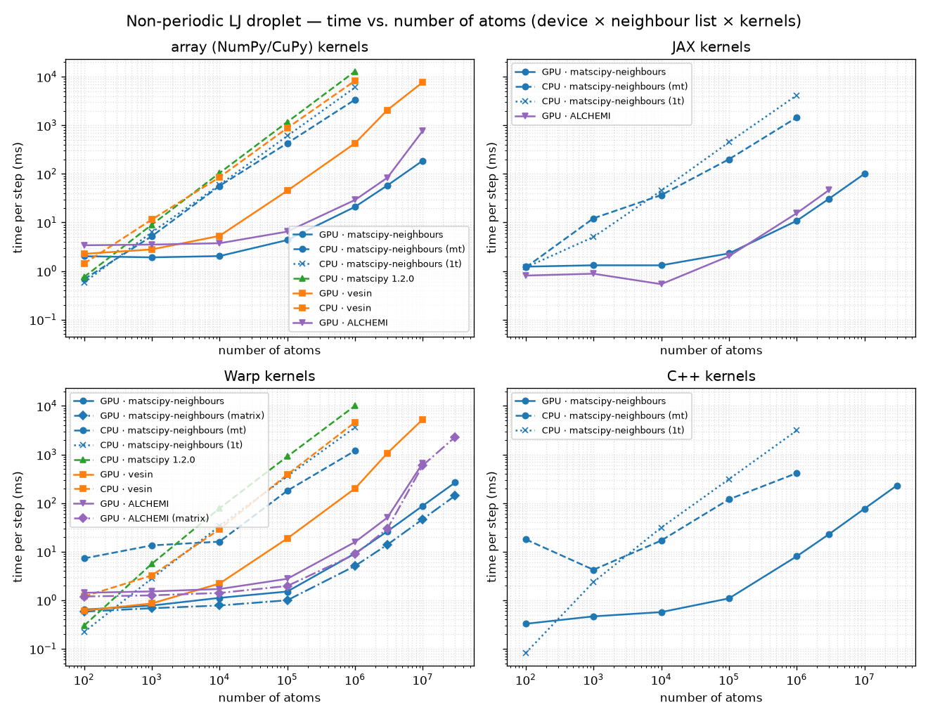 Droplet: time vs. number of atoms