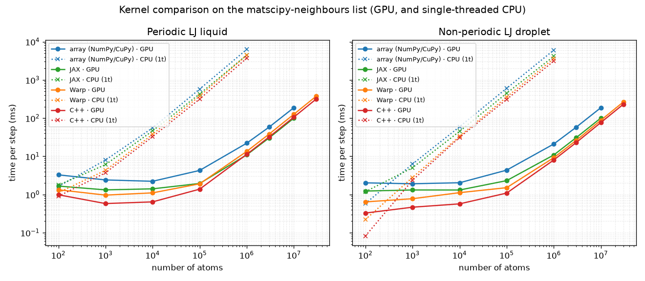 Kernel comparison